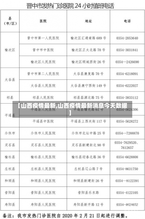 【山西疫情最新,山西疫情最新消息今天数据】