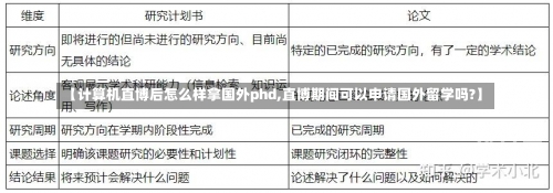 【计算机直博后怎么样拿国外phd,直博期间可以申请国外留学吗?】