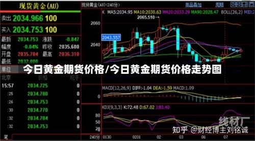 今日黄金期货价格/今日黄金期货价格走势图