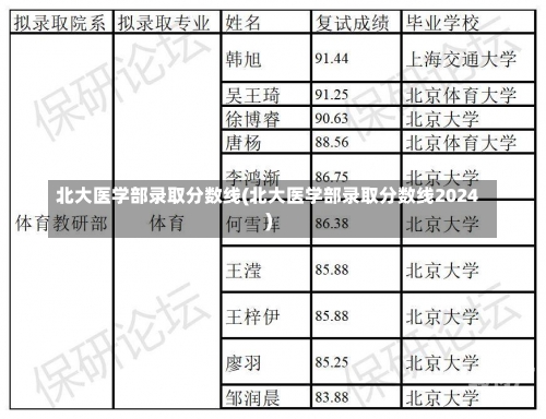 北大医学部录取分数线(北大医学部录取分数线2024)