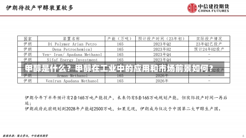 甲醇是什么？甲醇在工业中的应用和市场前景如何？