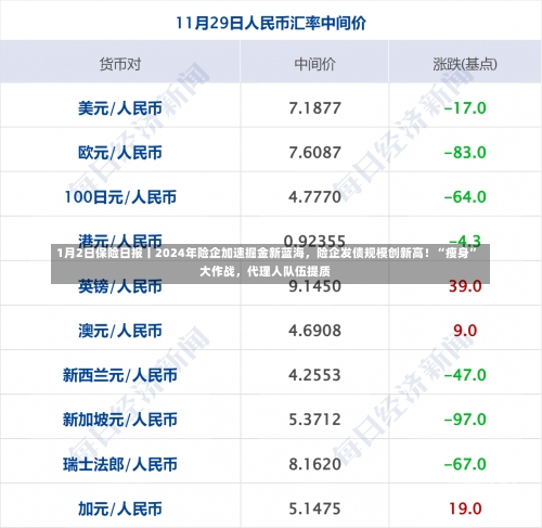 1月2日保险日报丨2024年险企加速掘金新蓝海，险企发债规模创新高！“瘦身”大作战，代理人队伍提质