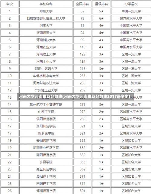 河南大学河南录取分数线(河南大学河南录取分数线2017是多少)