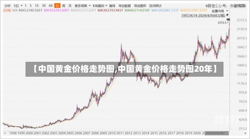 【中国黄金价格走势图,中国黄金价格走势图20年】