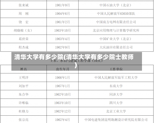 清华大学有多少院(清华大学有多少院士教师)