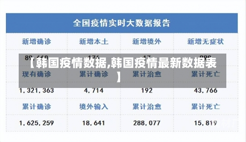 【韩国疫情数据,韩国疫情最新数据表】