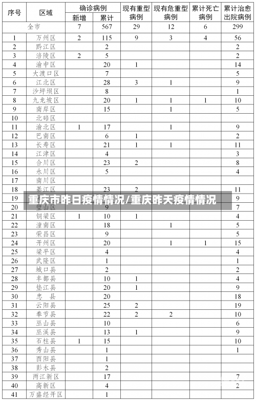 重庆市昨日疫情情况/重庆昨天疫情情况