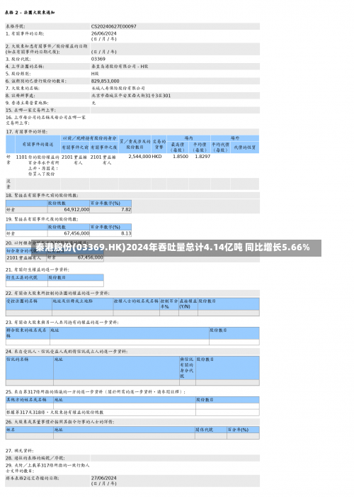 秦港股份(03369.HK)2024年吞吐量总计4.14亿吨 同比增长5.66%