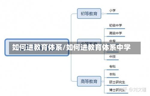 如何进教育体系/如何进教育体系中学