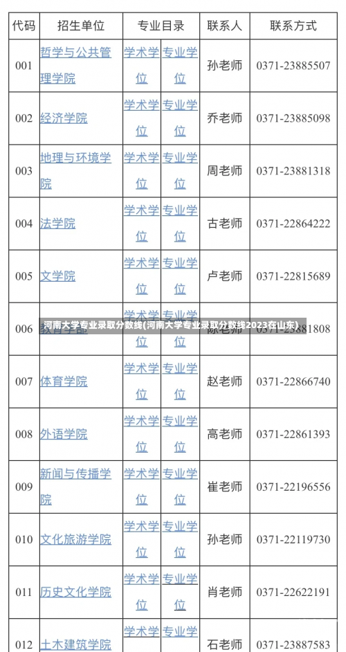 河南大学专业录取分数线(河南大学专业录取分数线2023在山东)