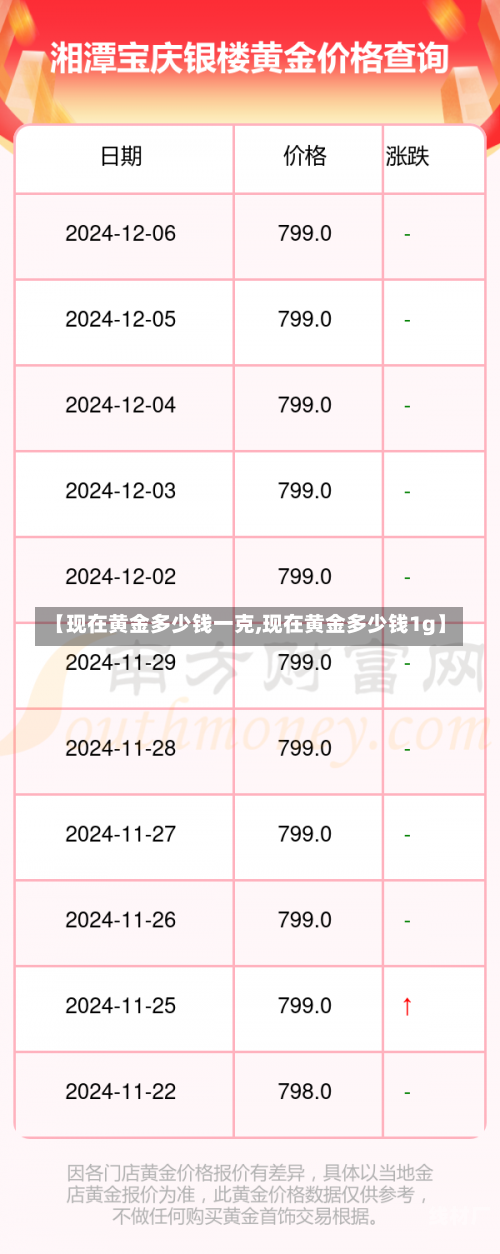 价格 第59页