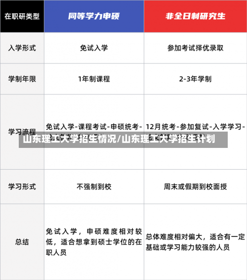 山东理工大学招生情况/山东理工大学招生计划