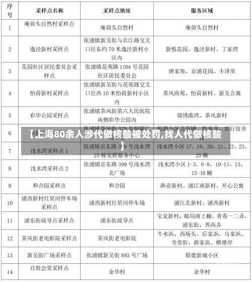 【上海80余人涉代做核酸被处罚,找人代做核酸】