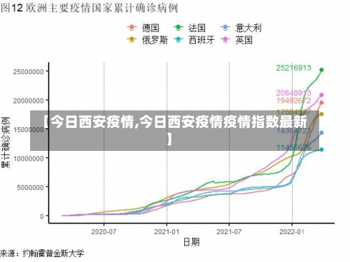 【今日西安疫情,今日西安疫情疫情指数最新】