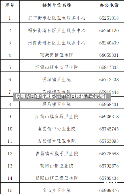 瑞丽今日疫情通报(瑞丽今日疫情通报最新)