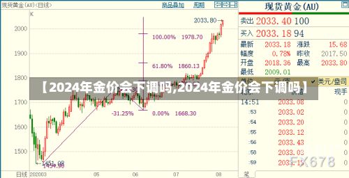 【2024年金价会下调吗,2024年金价会下调吗】