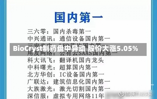 BioCryst制药盘中异动 股价大涨5.05%