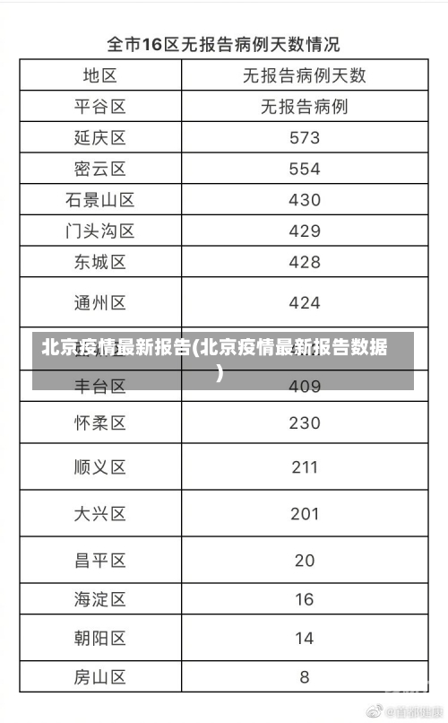 北京疫情最新报告(北京疫情最新报告数据)