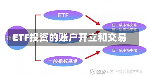 ETF投资的账户开立和交易