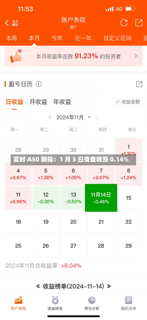 富时 A50 期指：1 月 3 日夜盘收涨 0.14%