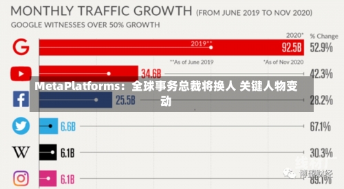 MetaPlatforms：全球事务总裁将换人 关键人物变动