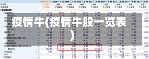 疫情牛(疫情牛股一览表)