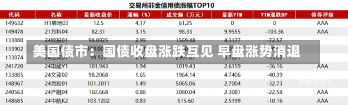 美国债市：国债收盘涨跌互见 早盘涨势消退