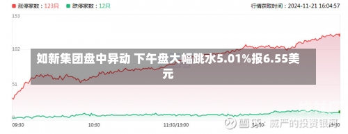 如新集团盘中异动 下午盘大幅跳水5.01%报6.55美元