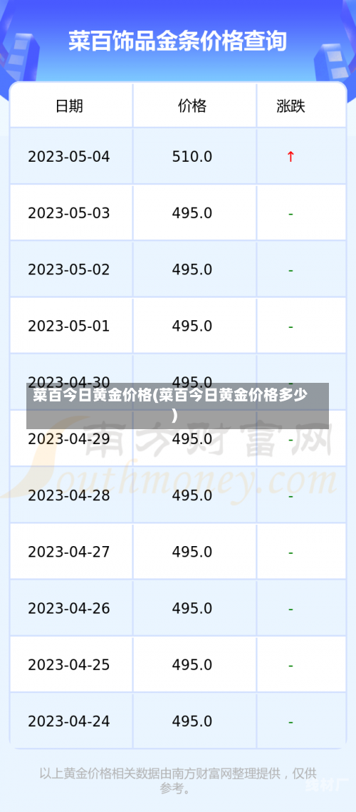 菜百今日黄金价格(菜百今日黄金价格多少)