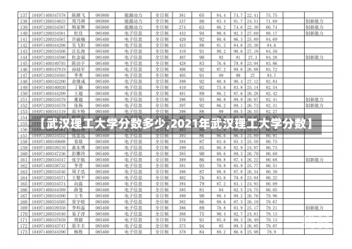 【武汉理工大学分数多少,2021年武汉理工大学分数】