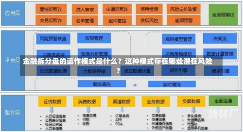 金融拆分盘的运作模式是什么？这种模式存在哪些潜在风险？