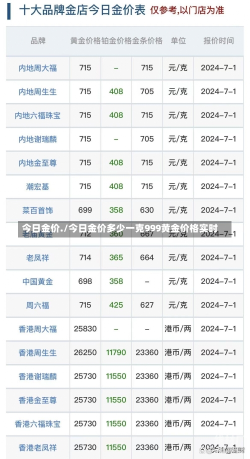 今日金价./今日金价多少一克999黄金价格实时