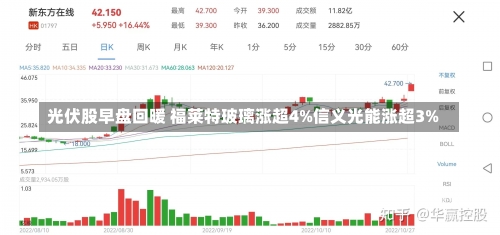 光伏股早盘回暖 福莱特玻璃涨超4%信义光能涨超3%