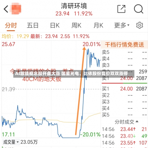 AI眼镜概念股开盘大涨 国星光电、比依股份竞价双双涨停