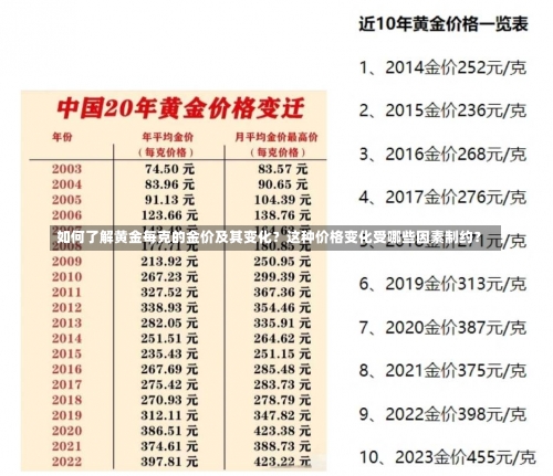 如何了解黄金每克的金价及其变化？这种价格变化受哪些因素制约？