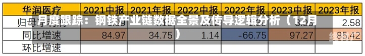 月度跟踪：钢铁产业链数据全景及传导逻辑分析（12月）