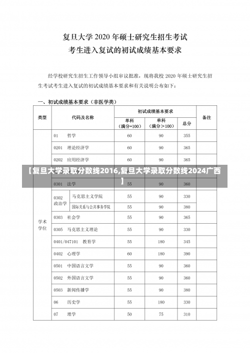 【复旦大学录取分数线2016,复旦大学录取分数线2024广西】