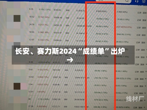 长安、赛力斯2024“成绩单”出炉→