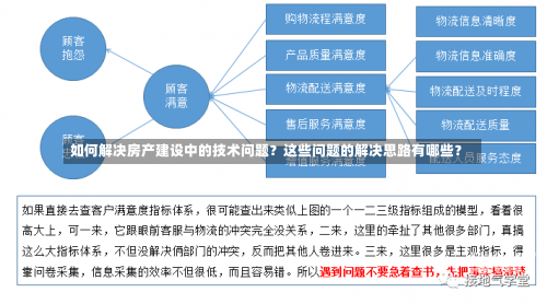 如何解决房产建设中的技术问题？这些问题的解决思路有哪些？