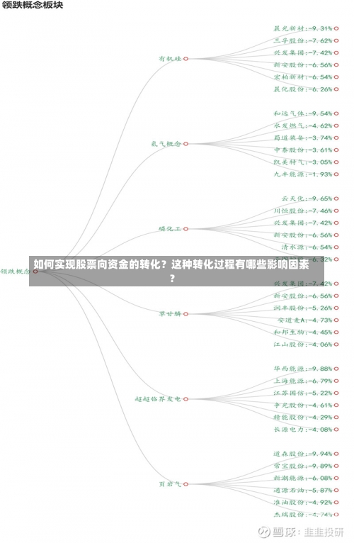 如何实现股票向资金的转化？这种转化过程有哪些影响因素？