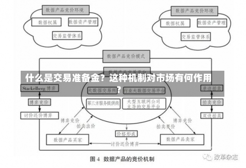 什么是交易准备金？这种机制对市场有何作用？