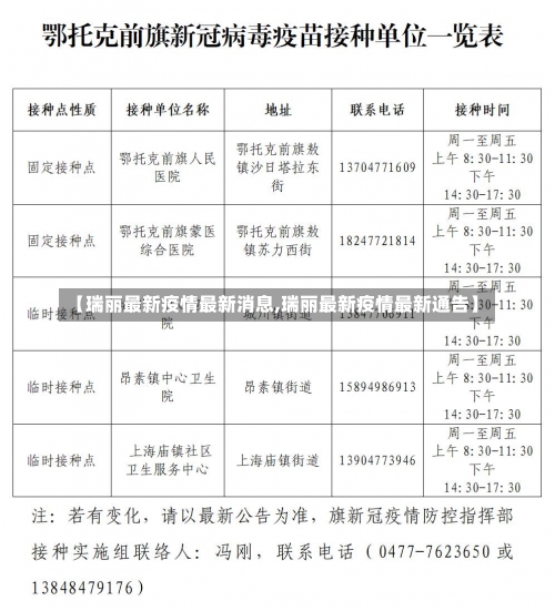 【瑞丽最新疫情最新消息,瑞丽最新疫情最新通告】