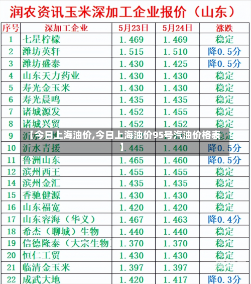 【今日上海油价,今日上海油价95号汽油价格表】