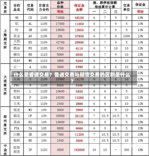 什么是普通交易？普通交易与期货交易的区别是什么？