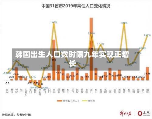 韩国出生人口数时隔九年实现正增长