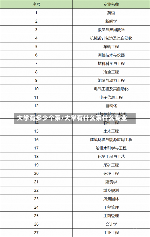 大学有多少个系/大学有什么系什么专业