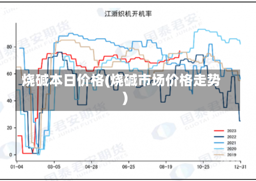 烧碱本日价格(烧碱市场价格走势)