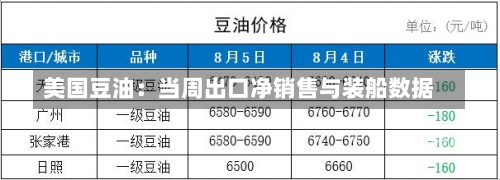 美国豆油：当周出口净销售与装船数据