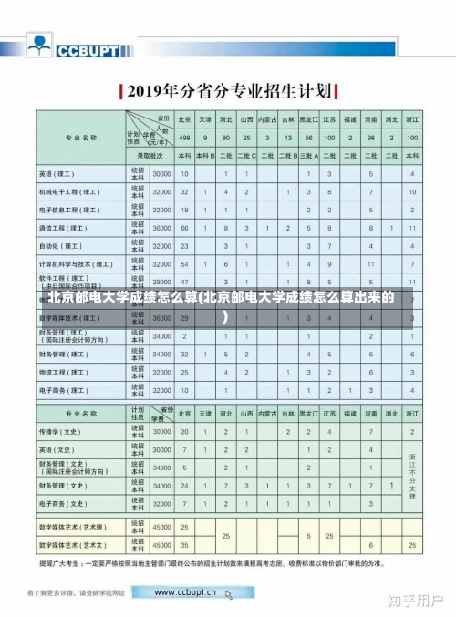 北京邮电大学成绩怎么算(北京邮电大学成绩怎么算出来的)