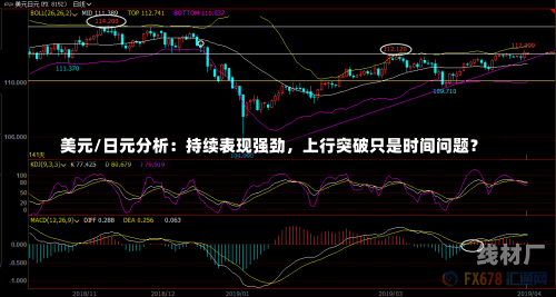 美元/日元分析：持续表现强劲，上行突破只是时间问题？